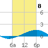Tide chart for Alligator Bayou, St. Andrew Bay, Florida on 2021/03/8
