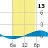 Tide chart for Alligator Bayou, St. Andrew Bay, Florida on 2022/02/13