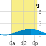 Tide chart for Alligator Bayou, florida on 2022/05/9