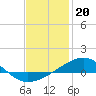 Tide chart for Alligator Bayou, St. Andrew Bay, Florida on 2023/01/20