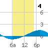 Tide chart for Alligator Bayou, St. Andrew Bay, Florida on 2023/01/4