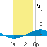 Tide chart for Alligator Bayou, St. Andrew Bay, Florida on 2023/01/5
