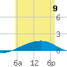 Tide chart for Alligator Bayou, St. Andrew Bay, Florida on 2023/06/9