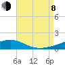 Tide chart for Alligator Bayou, St. Andrew Bay, Florida on 2023/08/8