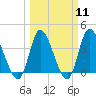 Tide chart for Captain Alex's Marina, Murrells Inlet, South Carolina on 2024/03/11