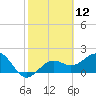 Tide chart for outside, Captiva Island, Florida on 2021/02/12