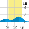 Tide chart for outside, Captiva Island, Florida on 2021/02/18