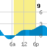 Tide chart for outside, Captiva Island, Florida on 2021/02/9