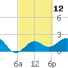Tide chart for outside, Captiva Island, Florida on 2021/03/12