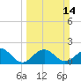 Tide chart for outside, Captiva Island, Florida on 2021/03/14