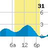 Tide chart for outside, Captiva Island, Florida on 2021/03/31
