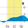 Tide chart for outside, Captiva Island, Florida on 2021/03/8