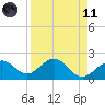 Tide chart for outside, Captiva Island, Florida on 2021/04/11