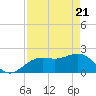 Tide chart for outside, Captiva Island, Florida on 2021/04/21