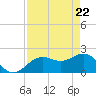 Tide chart for outside, Captiva Island, Florida on 2021/04/22
