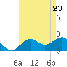 Tide chart for outside, Captiva Island, Florida on 2021/04/23