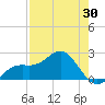 Tide chart for outside, Captiva Island, Florida on 2021/04/30