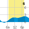 Tide chart for outside, Captiva Island, Florida on 2021/04/6