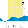 Tide chart for outside, Captiva Island, Florida on 2021/04/7