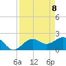 Tide chart for outside, Captiva Island, Florida on 2021/04/8