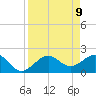 Tide chart for outside, Captiva Island, Florida on 2021/04/9