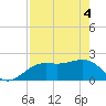 Tide chart for outside, Captiva Island, Florida on 2021/05/4