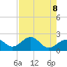 Tide chart for outside, Captiva Island, Florida on 2021/05/8