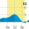 Tide chart for outside, Captiva Island, Florida on 2021/06/11