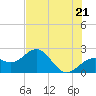 Tide chart for outside, Captiva Island, Florida on 2021/06/21