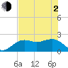 Tide chart for outside, Captiva Island, Florida on 2021/06/2