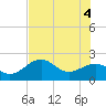 Tide chart for outside, Captiva Island, Florida on 2021/06/4