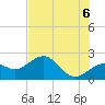 Tide chart for outside, Captiva Island, Florida on 2021/06/6