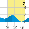 Tide chart for outside, Captiva Island, Florida on 2021/06/7
