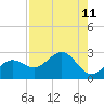 Tide chart for outside, Captiva Island, Florida on 2021/08/11