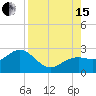 Tide chart for outside, Captiva Island, Florida on 2021/08/15
