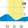 Tide chart for outside, Captiva Island, Florida on 2021/08/16