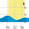 Tide chart for outside, Captiva Island, Florida on 2021/08/1
