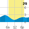 Tide chart for outside, Captiva Island, Florida on 2021/08/29