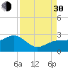 Tide chart for outside, Captiva Island, Florida on 2021/08/30