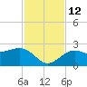 Tide chart for outside, Captiva Island, Florida on 2021/11/12