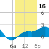 Tide chart for outside, Captiva Island, Florida on 2022/01/16