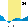 Tide chart for outside, Captiva Island, Florida on 2022/01/20