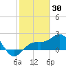 Tide chart for outside, Captiva Island, Florida on 2022/01/30