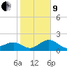 Tide chart for outside, Captiva Island, Florida on 2022/01/9