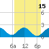 Tide chart for outside, Captiva Island, Florida on 2022/04/15