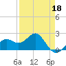 Tide chart for outside, Captiva Island, Florida on 2022/04/18