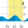 Tide chart for outside, Captiva Island, Florida on 2022/04/2