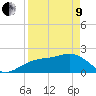 Tide chart for outside, Captiva Island, Florida on 2022/04/9