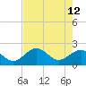 Tide chart for Captiva Island (outside), florida on 2022/05/12