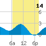 Tide chart for Captiva Island (outside), florida on 2022/05/14